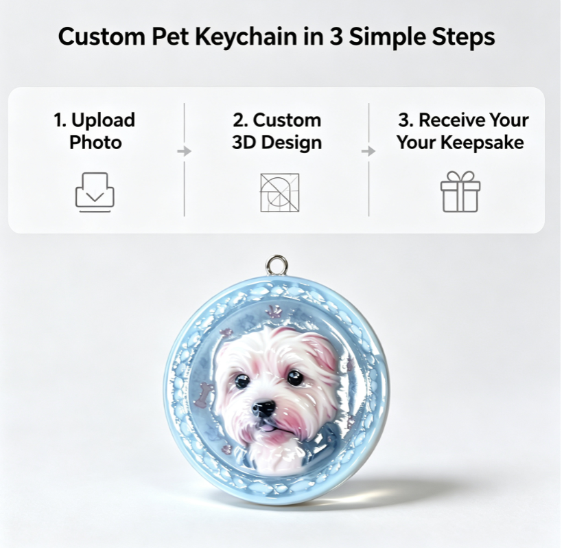 Custom Pet Portrait Pendant | Made From Your Pet’s Photo, Personalized Gift for Dogs & Cats（Free Shipping）